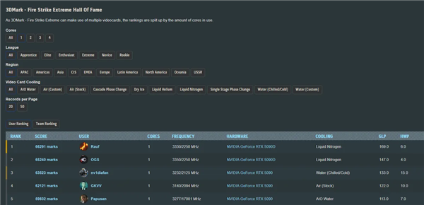 中国特供显卡反更强！影驰双16Pin RTX 5090D完胜RTX 5090