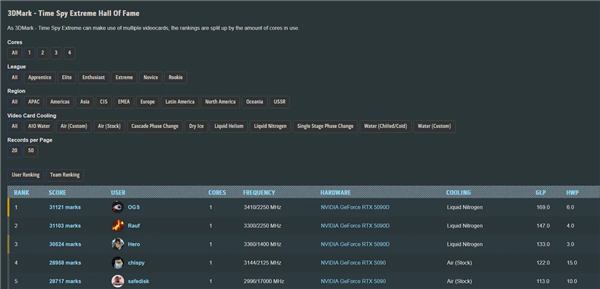 中国特供显卡反更强！影驰双16Pin RTX 5090D完胜RTX 5090