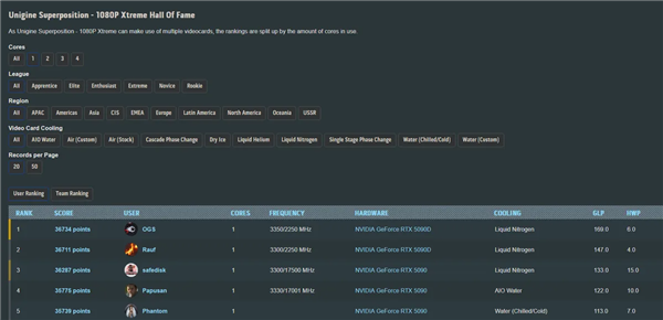 中国特供显卡反更强！影驰双16Pin RTX 5090D完胜RTX 5090