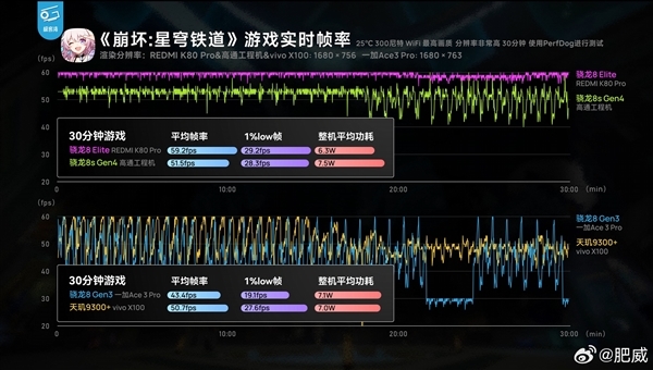 同档无敌！REDMI Turbo 4 Pro将于4月下旬登场：首发第四代骁龙8s