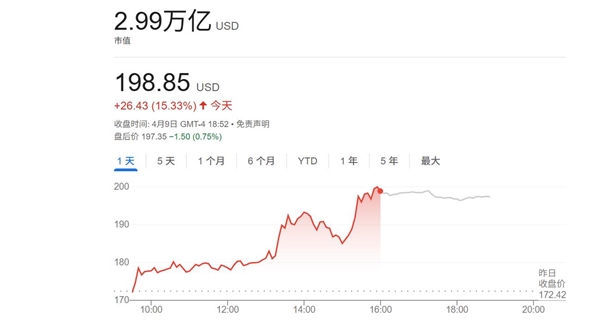 特朗普暂停90天关税：苹果股价大涨