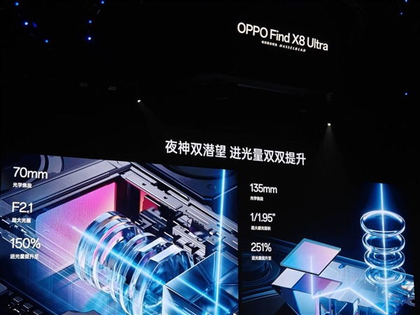 今年首款双潜望长焦机皇！OPPO Find X8 Ultra发布：6499元起