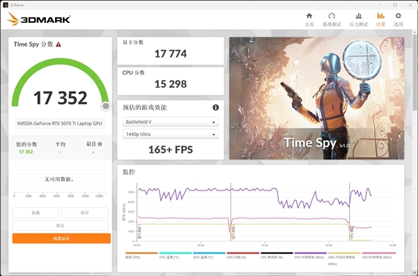 RTX 5070 Ti移动版性能分析：国补后真香
