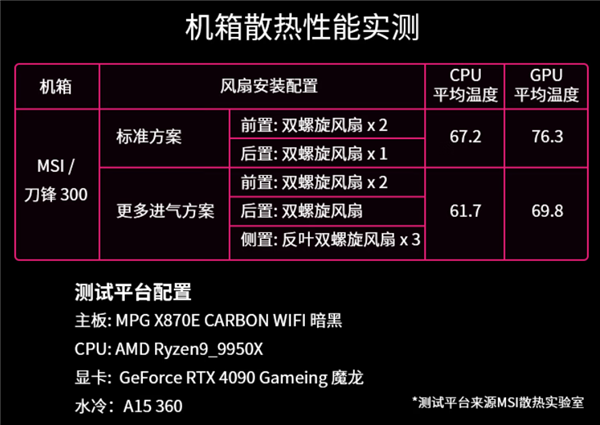 到手549元起 微星刀锋300机箱发布！支持三360冷排、显卡竖装
