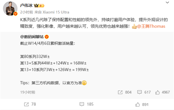 REDMI K80系列累计激活量超332万 卢伟冰：领先优势越来越强
