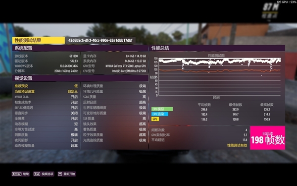 移动级RTX 5080性能实测：DLSS 4封神