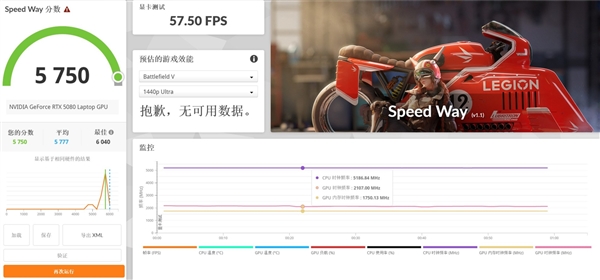 移动级RTX 5080性能实测：DLSS 4封神