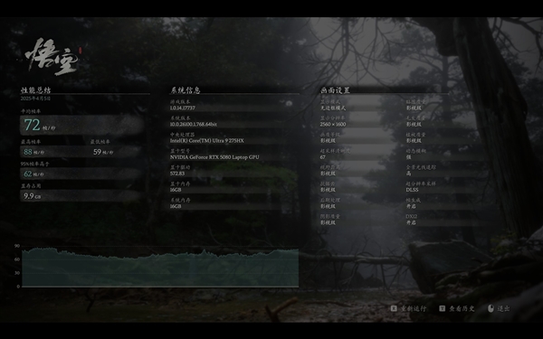 移动级RTX 5080性能实测：DLSS 4封神