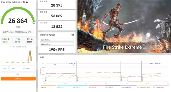 移动级RTX 5080性能实测：DLSS 4封神