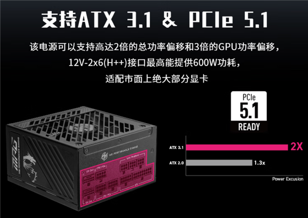RTX 50/RX 9000最佳搭档！微星推出1250W/1000W电源：首发百元优惠799元起
