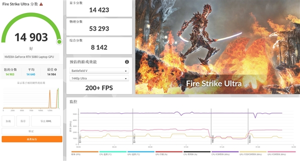 移动级RTX 5080性能实测：DLSS 4封神