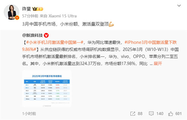 小米手机3月激活量中国第一   雷军、卢伟冰等高管发文庆贺