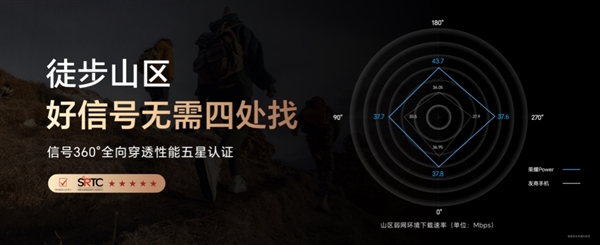 荣耀Power搭载自研射频增强芯片C1+：支持双向北斗卫星短信+无网求救