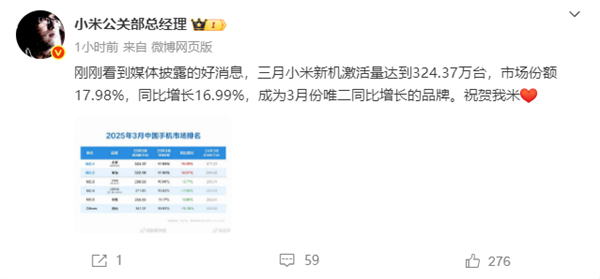 小米手机3月激活量中国第一   雷军、卢伟冰等高管发文庆贺
