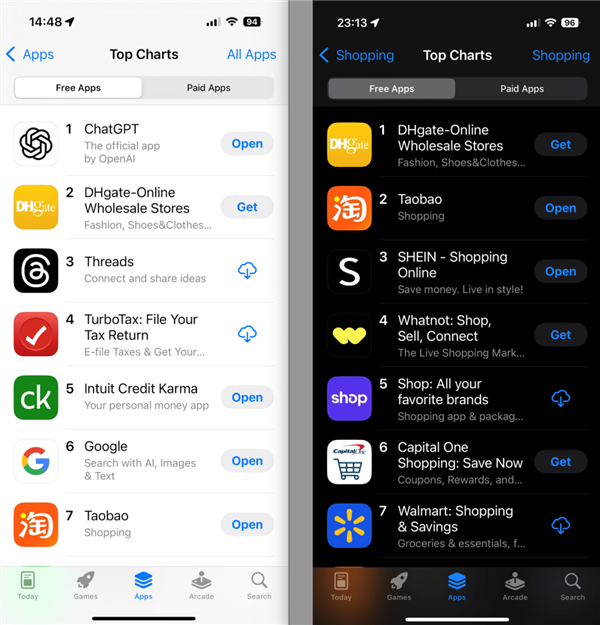 下载量仅次于ChatGPT!这个中国跨境电商一夜之间火爆美国