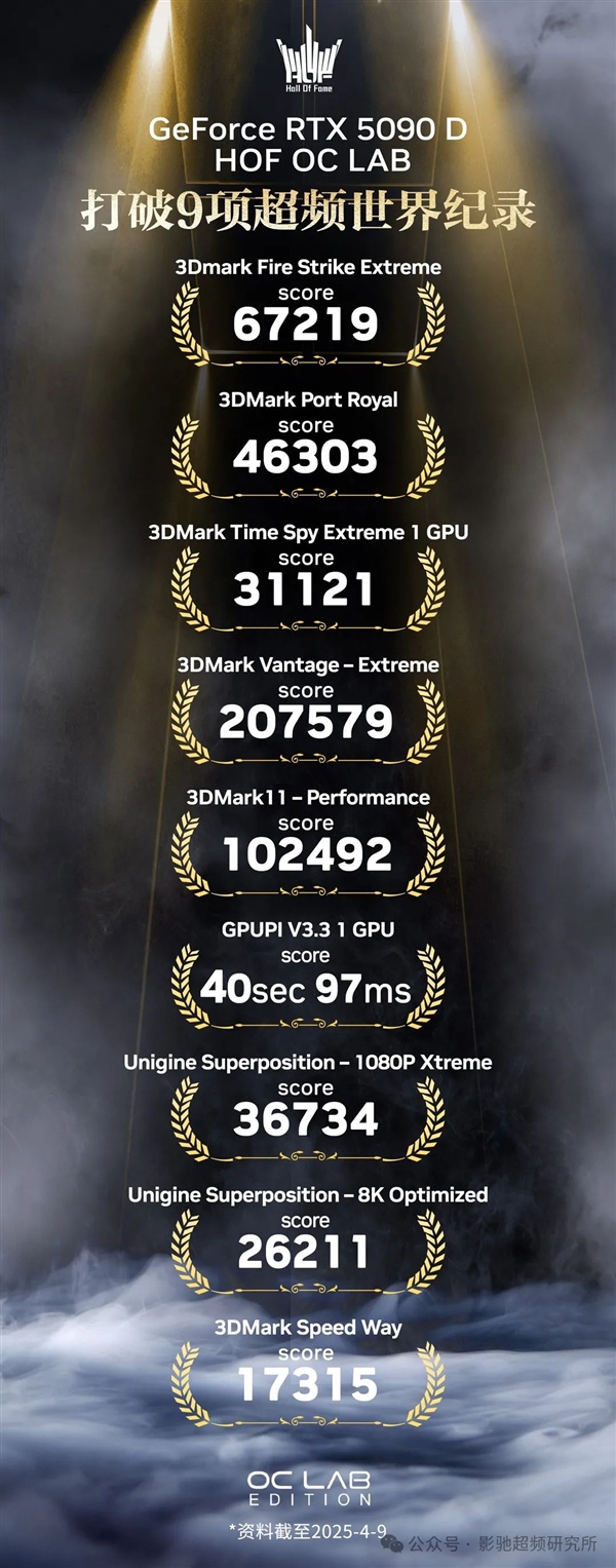 中国独享！影驰双16Pin供电RTX 5090D HOF发布在即：专注极限超频