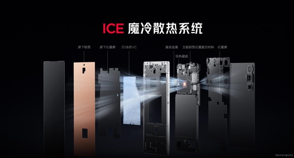 红魔史上最薄全面屏旗舰！红魔10 Air发布：2999元起