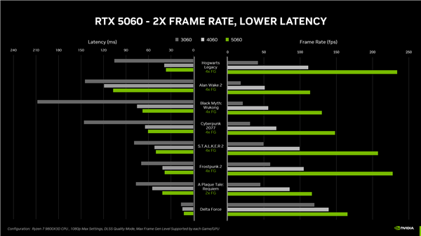 8GB显存没人要了！RTX 5060 Ti 8GB禁止送测、RTX 5060 8GB没有评测