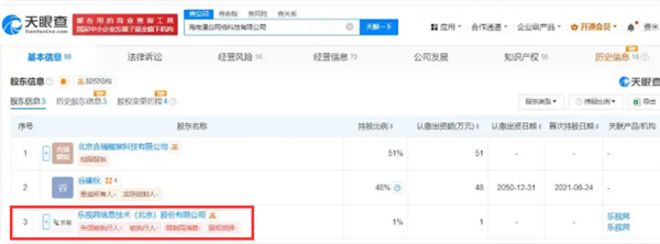 贾跃亭创办乐视网入股海南一网络公司  后者产品有AI小秘