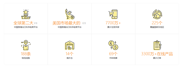 中国电商App敦煌网在美爆火：CEO曾是微软中国最年轻高管、与雷军共同创业