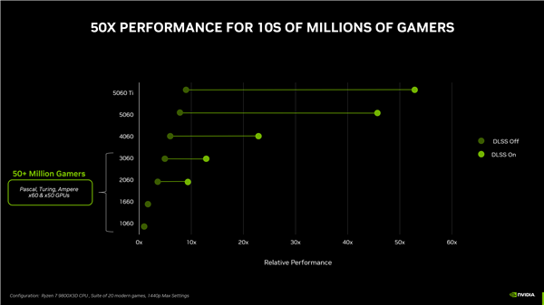 8GB显存没人要了！RTX 5060 Ti 8GB禁止送测、RTX 5060 8GB没有评测