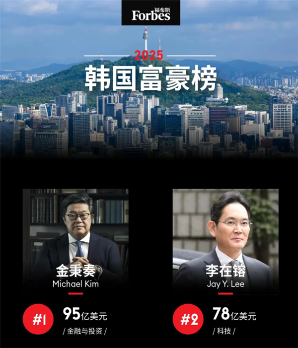 三星掌门人李在镕痛失韩国首富宝座 身家暴跌37亿美元