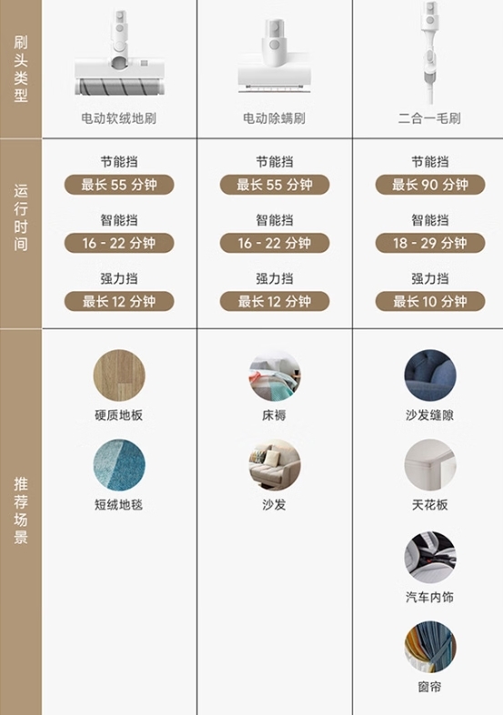 国补价849元起！小米推出米家无线吸尘器3：电机11万转/分、260AW吸力