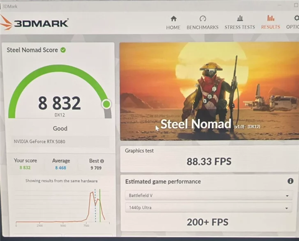 NVIDIA新驱动576.02登场：RTX 5080性能最高提升7%！