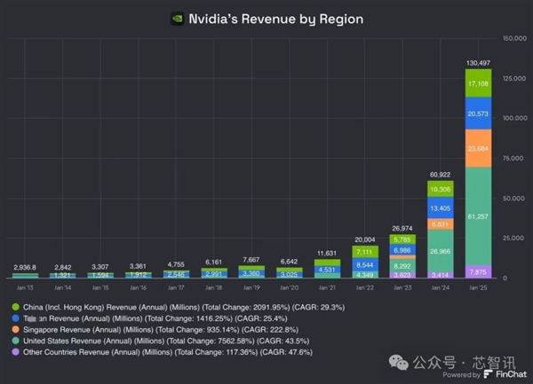 H20被禁之后 黄仁勋紧急访华：他最担心的事还是发生了