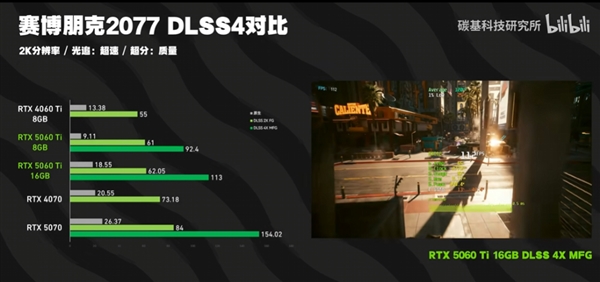 RTX 5060 Ti 8GB和16GB性能差多少：跑分差不多、游戏差距明显