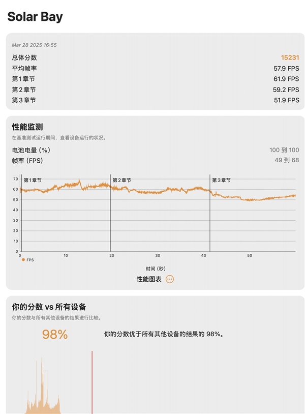国补加持下性价比暴增！M4版苹果MacBook Pro上手