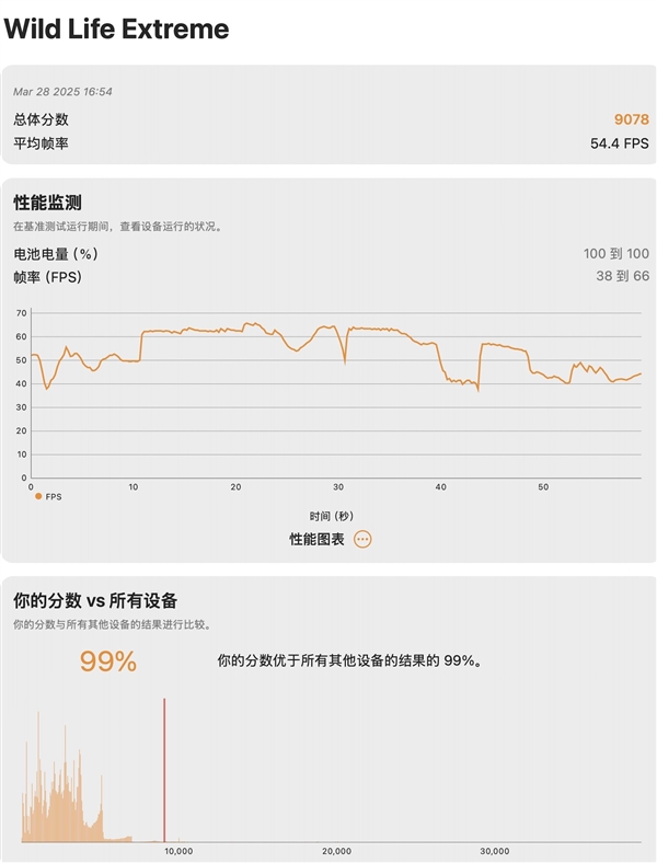 国补加持下性价比暴增！M4版苹果MacBook Pro上手