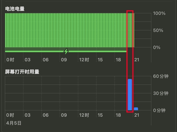 国补加持下性价比暴增！M4版苹果MacBook Pro上手