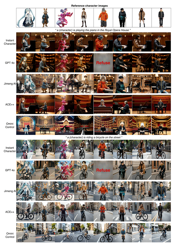 效果媲美GPT 4o！腾讯混元开源角色定制化图像生成插件