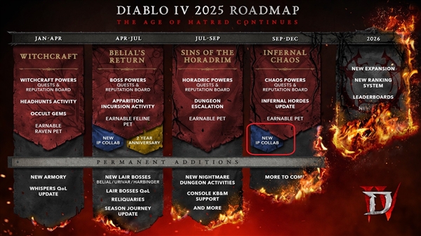 《暗黑破坏神4》联动《剑风传奇》