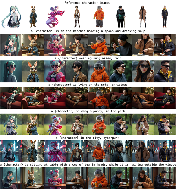 效果媲美GPT 4o！腾讯混元开源角色定制化图像生成插件