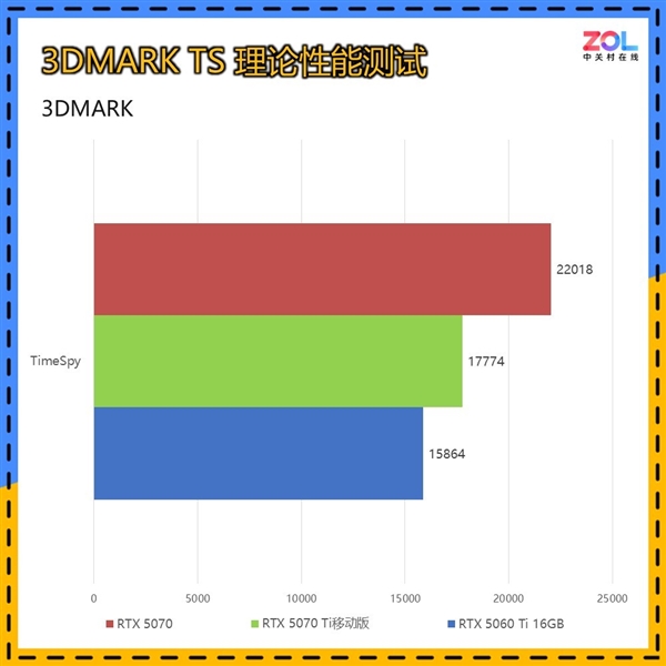 RTX 5070 Ti移动版和桌面版差距到底有多大：实测揭开真相