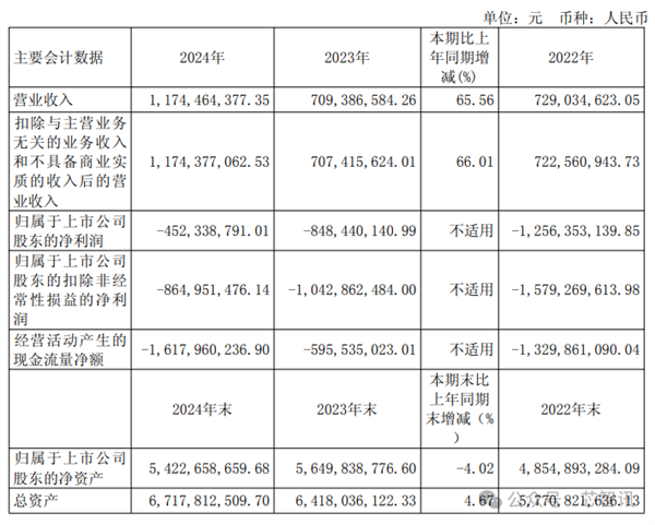 美国送助攻！寒武纪Q1收入暴涨4230.22％ 连续两个季度盈利
