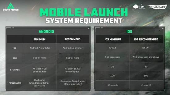 《三角洲行动》IGN专访：手游优化极佳 十年iPhone也能流畅玩