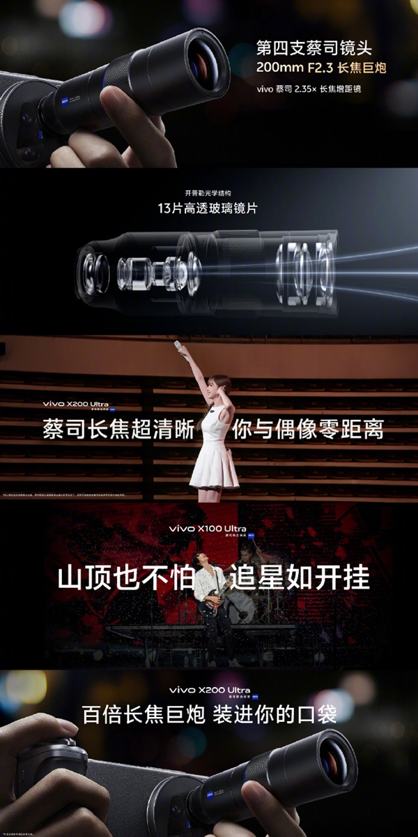 友商沉默！vivo X200 Ultra为何拍照这么强：图像传感器平均面积大幅领先