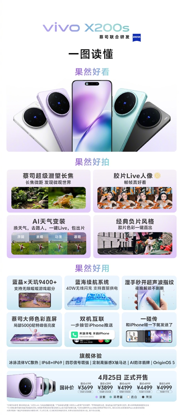 国补3699元起 一图看懂vivo X200s：安卓最美 “苹替”！