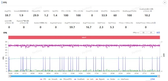首发价4199元！vivo X200s都升级了啥：值不值得换