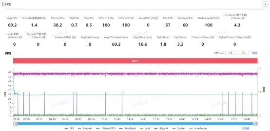 首发价4199元！vivo X200s都升级了啥：值不值得换