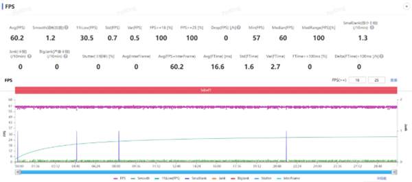 vivo手机上能收到iPhone的短信 蓝厂这波操作给我看傻了