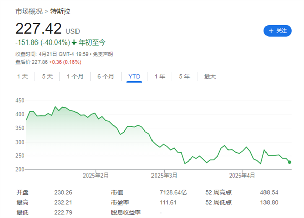 特斯拉Q1财报发布在即 能否“绝地反击”就看马斯克了！