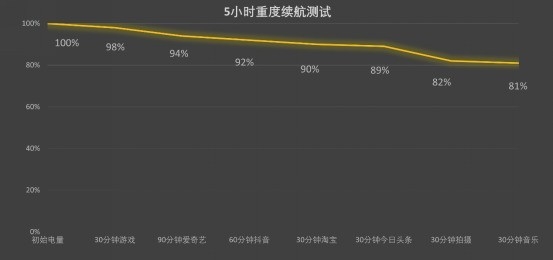 首发价4199元！vivo X200s都升级了啥：值不值得换