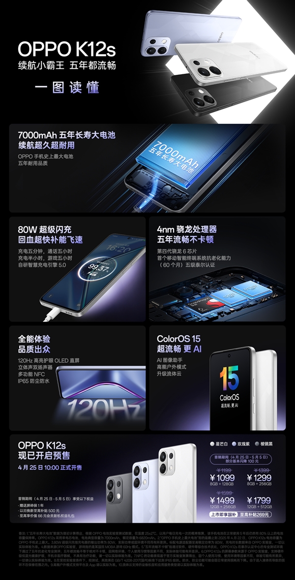 千元真香机！一图看懂OPPO K12s：五年流畅不卡顿