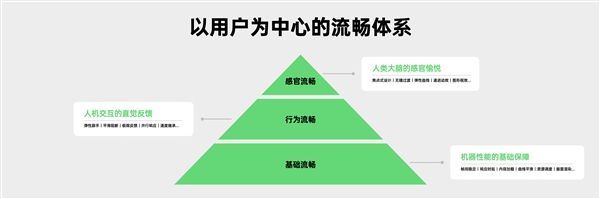 OPPO陈希：遥遥领先并不代表满足用户
