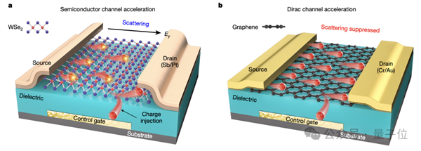 复旦大学突破史上最快闪存!每秒操作2500000000次