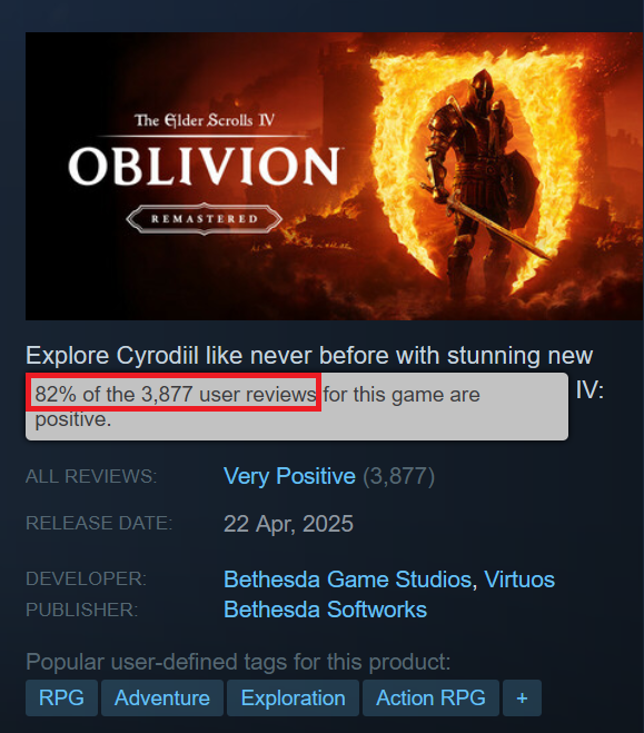 《上古卷轴4：湮没》荣登销量榜榜首